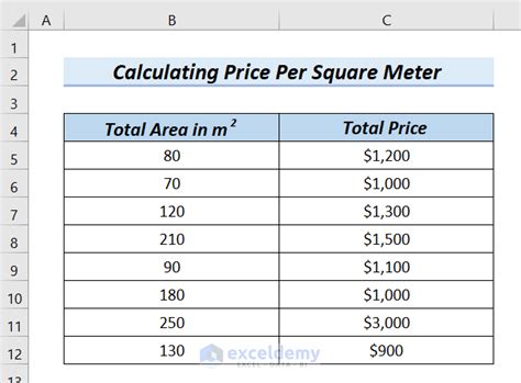 Price Rankings by City of Price per Square Meter to Buy  .